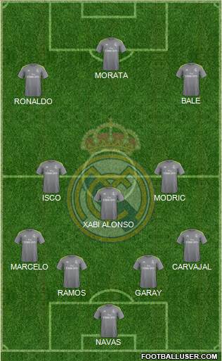 Real Madrid C.F. Formation 2016