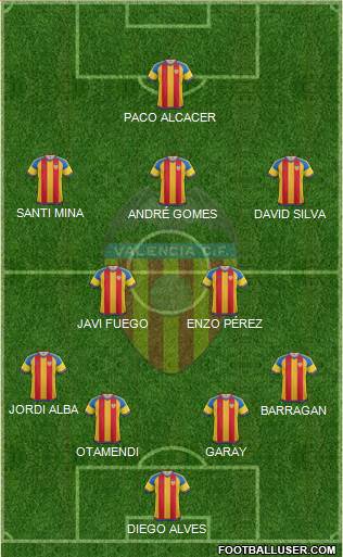 Valencia C.F., S.A.D. Formation 2016