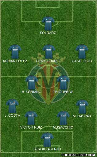 Villarreal C.F., S.A.D. Formation 2016