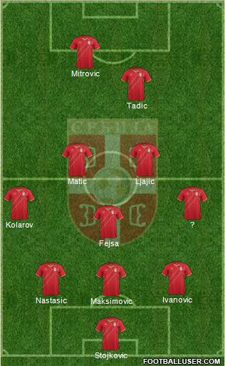 Serbia Formation 2016