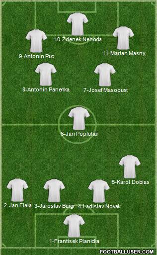Dream Team Formation 2016