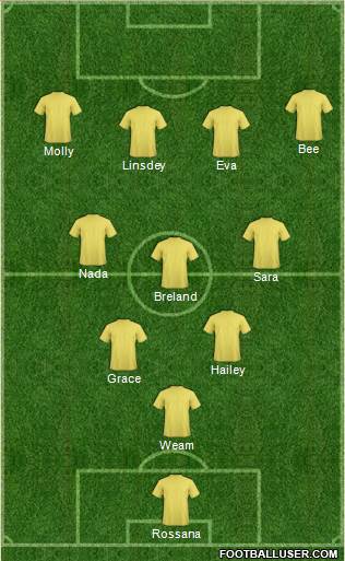 Champions League Team Formation 2016