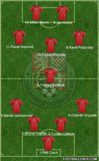 Czech Republic Formation 2016