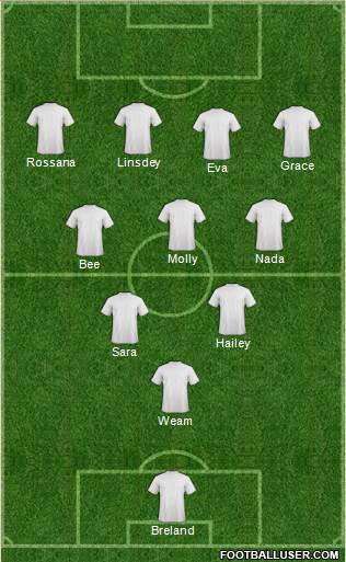 Champions League Team Formation 2016