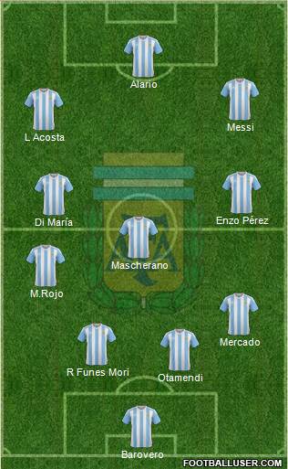 Argentina Formation 2016