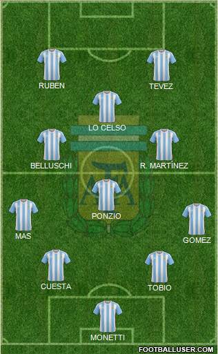 Argentina Formation 2016