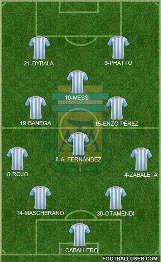 Argentina Formation 2016