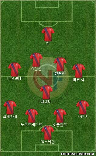 Norway Formation 2016
