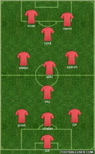 Championship Manager Team Formation 2016