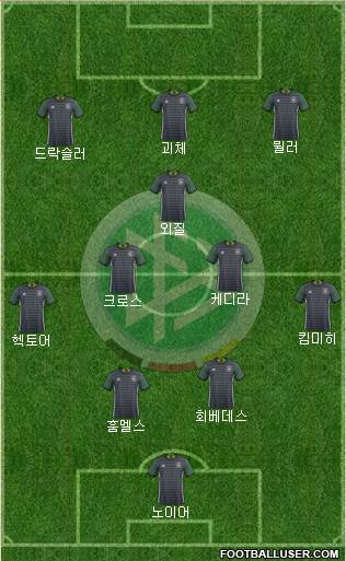 Germany Formation 2016