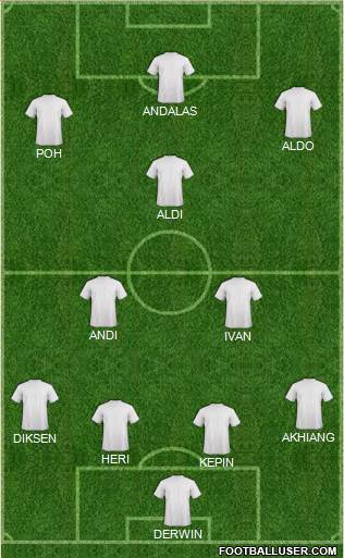 Football Manager Team Formation 2016