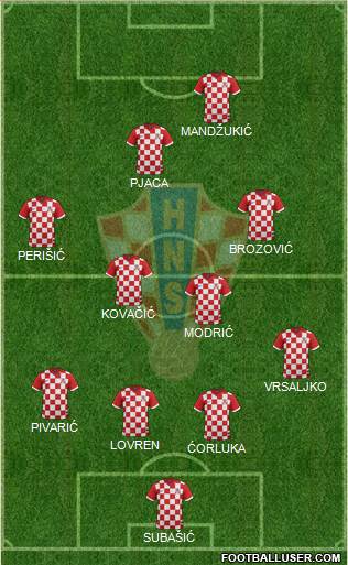 Croatia Formation 2016