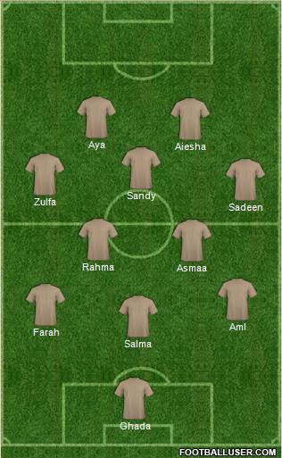 Champions League Team Formation 2016