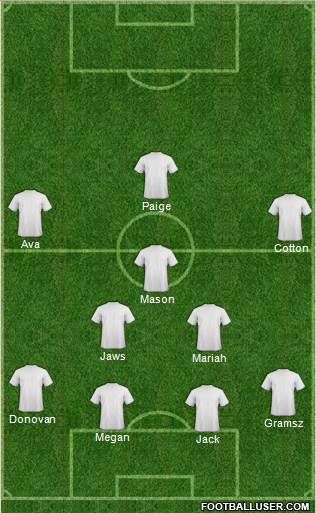 Dream Team Formation 2016