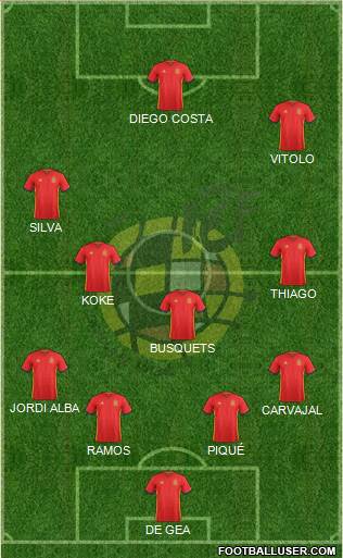 Spain Formation 2016