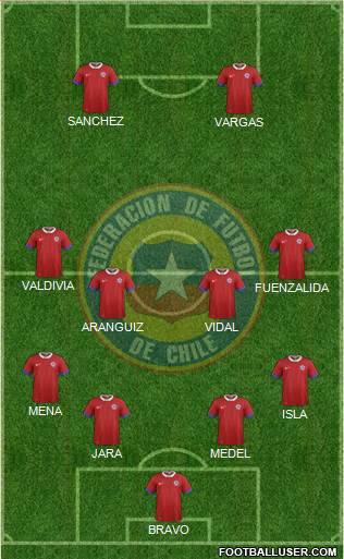 Chile Formation 2016