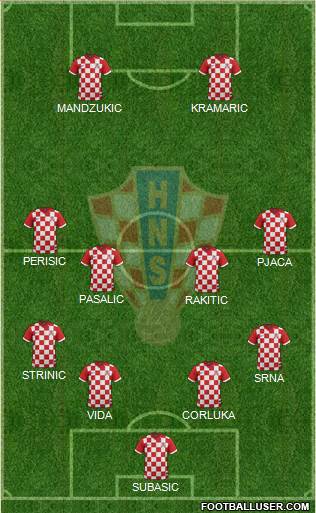 Croatia Formation 2016