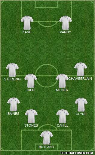 England Formation 2016