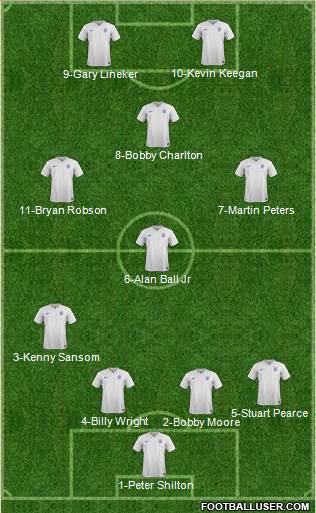England Formation 2016