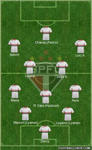 São Paulo FC Formation 2016