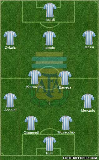 Argentina Formation 2016