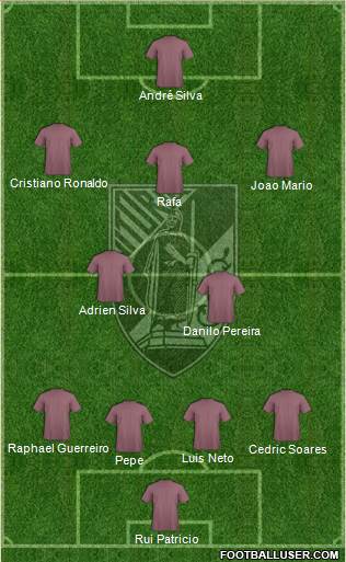 Vitória Sport Club Formation 2016