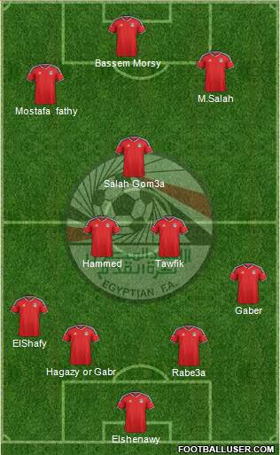 Egypt Formation 2016