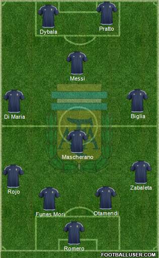 Argentina Formation 2016