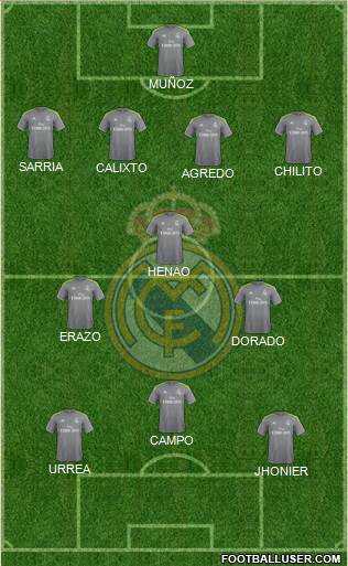 Real Madrid C.F. Formation 2016