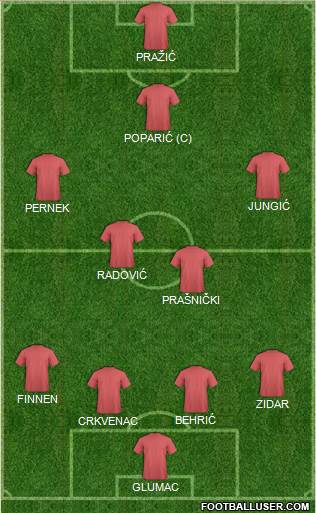 Champions League Team Formation 2016