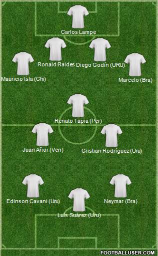Dream Team Formation 2016