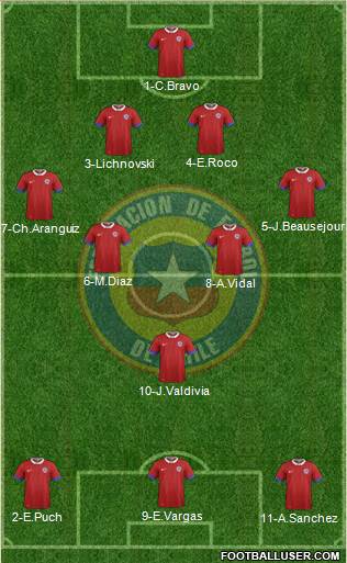 Chile Formation 2016
