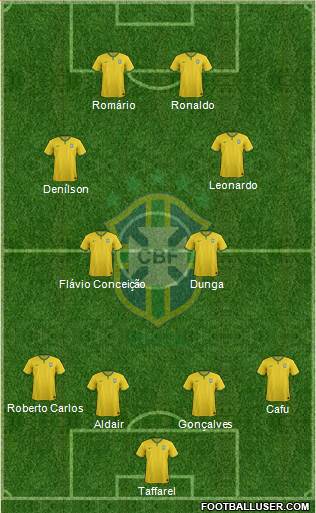 Brazil Formation 2016