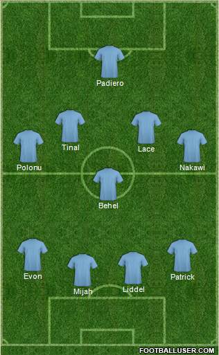 Fifa Team Formation 2016