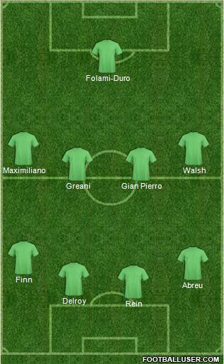 Fifa Team Formation 2016