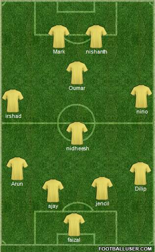 India 4-1-2-3 football formation