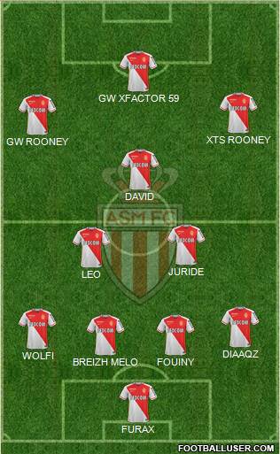 AS Monaco FC Formation 2016