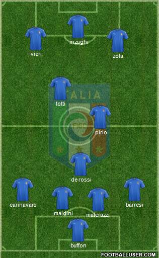 Italy Formation 2016