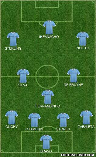 Manchester City Formation 2016