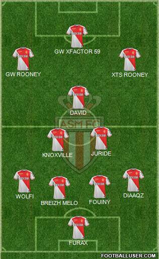 AS Monaco FC Formation 2016