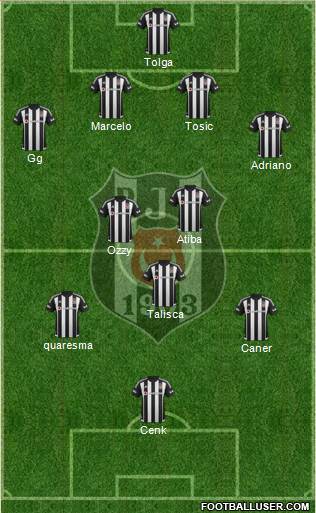 Besiktas JK Formation 2016