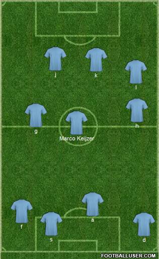 Champions League Team Formation 2016
