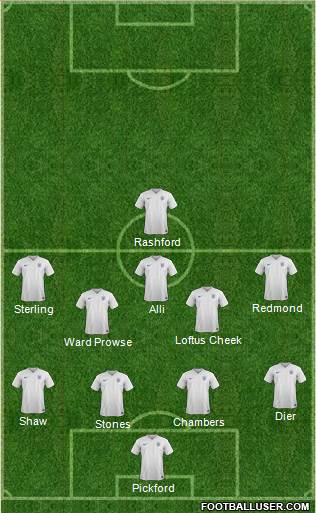 England Formation 2016