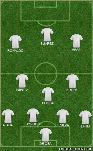 Dream Team Formation 2016