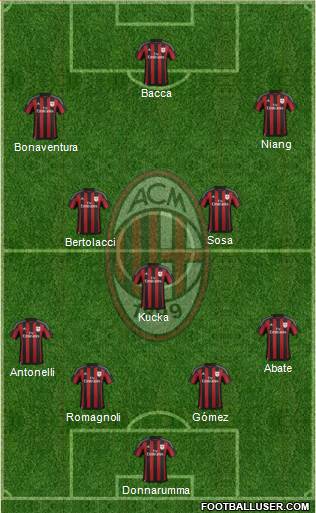 A.C. Milan Formation 2016