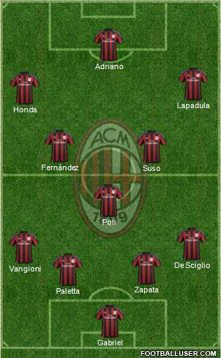 A.C. Milan Formation 2016