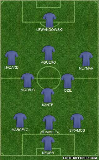 Dream Team Formation 2016