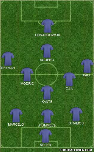 Dream Team Formation 2016