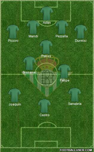Real Betis B., S.A.D. Formation 2016