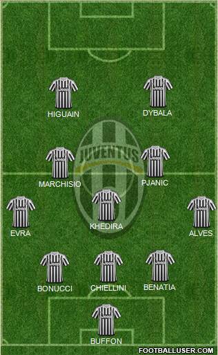 Juventus Formation 2016